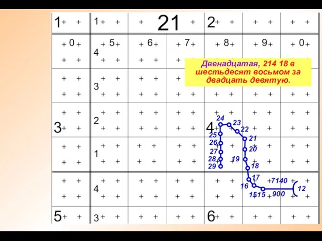 12 7140 900 1515 Двенадцатая, 214 18 в шестьдесят восьмом