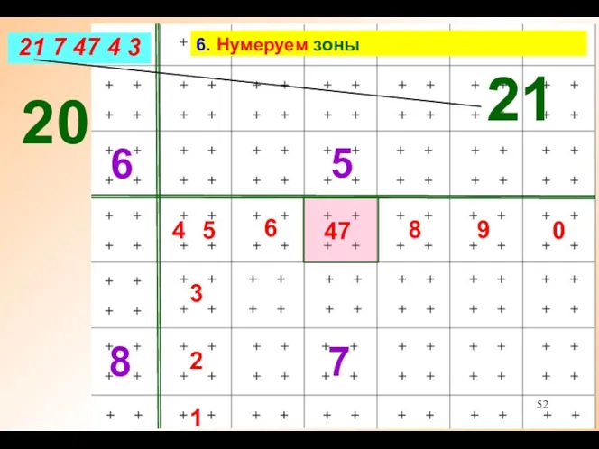 21 7 47 4 3 6. Нумеруем зоны 47 1