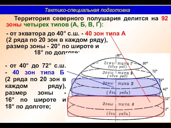 Территория северного полушария делится на 92 зоны четырех типов (А,