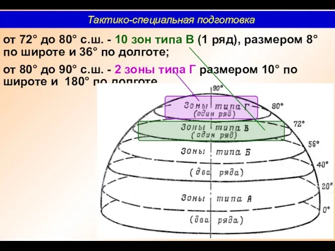 от 72° до 80° с.ш. - 10 зон типа В