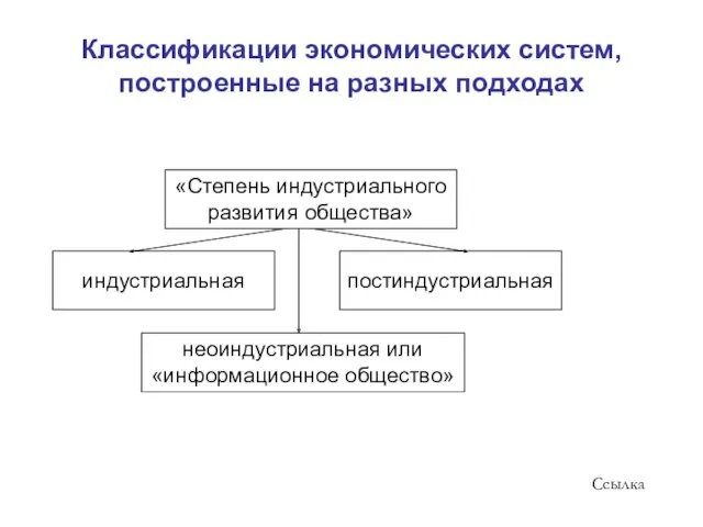 Классификации экономических систем, построенные на разных подходах Ссылка постиндустриальная неоиндустриальная