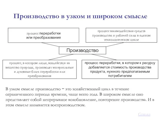 Производство в узком и широком смысле Ссылка процесс взаимодействия средств