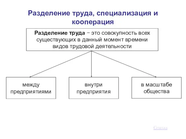 Разделение труда, специализация и кооперация Ссылка Разделение труда − это