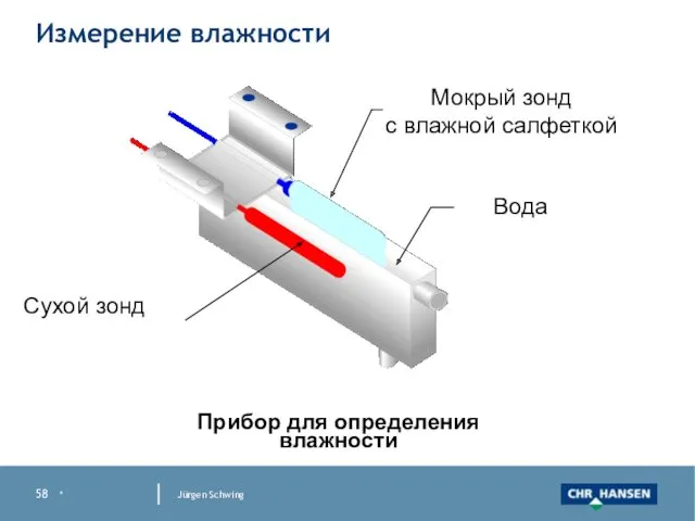 * Jürgen Schwing Измерение влажности