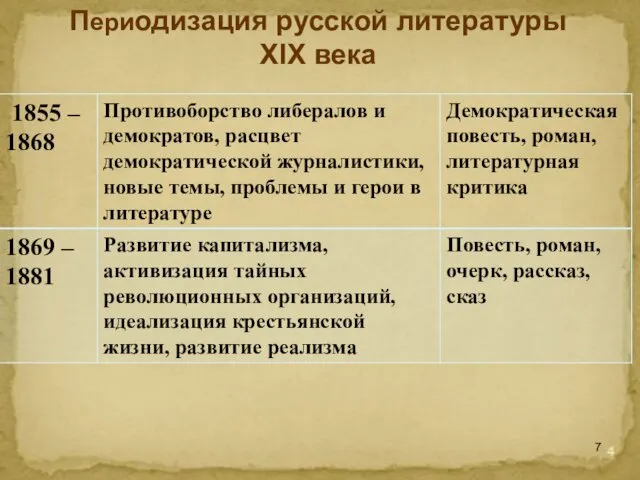 Периодизация русской литературы XIX века