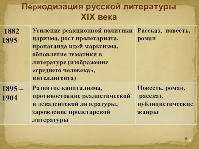 Периодизация русской литературы XIX века