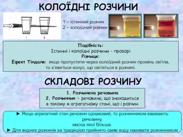 КОЛОЇДНІ РОЗЧИНИ Подібність: Істинні і колоїдні розчини - прозорі Різниця: