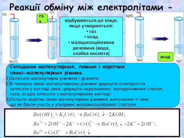 Реакції обміну між електролітами - Складання молекулярних, повних і коротких