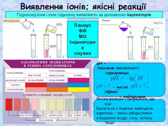 Виявлення іонів; якісні реакції рН – показник кислотності середовища -