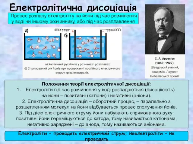 Електролітична дисоціація Процес розпаду електроліту на йони під час розчинення