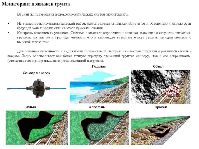 Мониторинг подвижек грунта Варианты применения волоконно-оптических систем мониторинга: На этапе