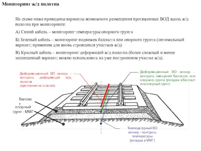 Мониторинг ж/д полотна На схеме ниже приведены варианты возможного размещения