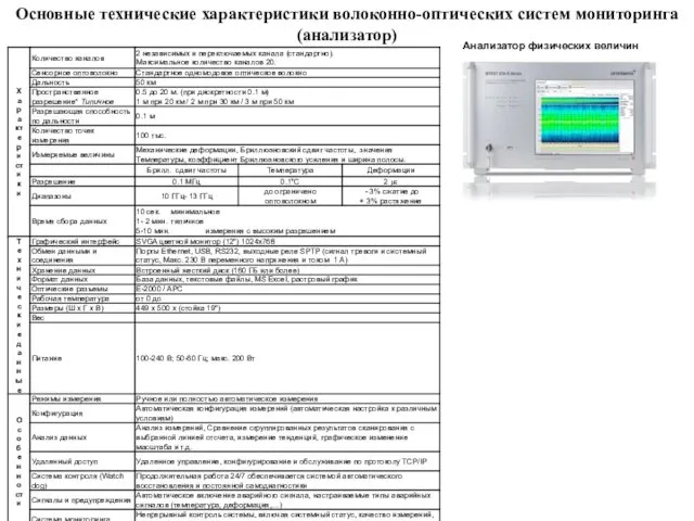 Основные технические характеристики волоконно-оптических систем мониторинга (анализатор) Анализатор физических величин