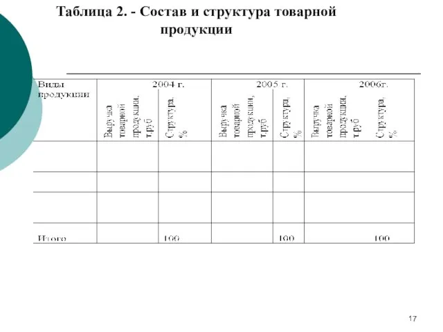 Таблица 2. - Состав и структура товарной продукции