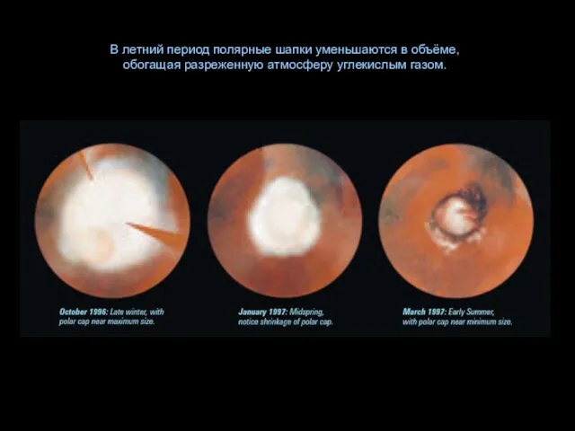 В летний период полярные шапки уменьшаются в объёме, обогащая разреженную атмосферу углекислым газом.
