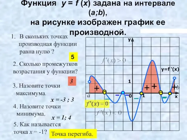Функция y = f (x) задана на интервале (a;b), на рисунке изображен график