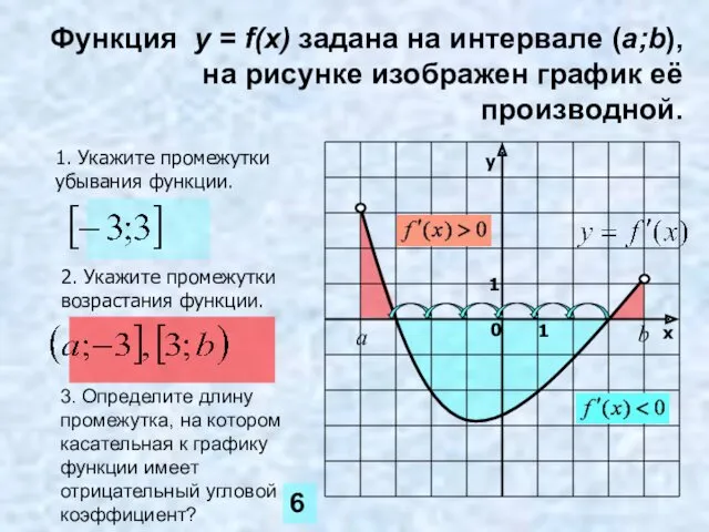 Функция y = f(x) задана на интервале (a;b), на рисунке изображен график её