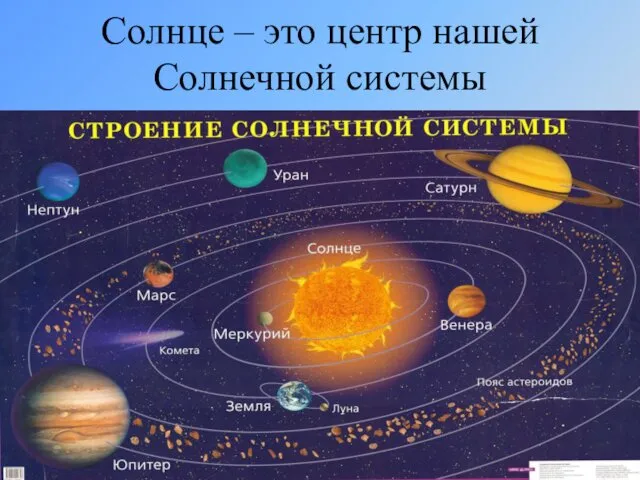 Солнце – это центр нашей Солнечной системы