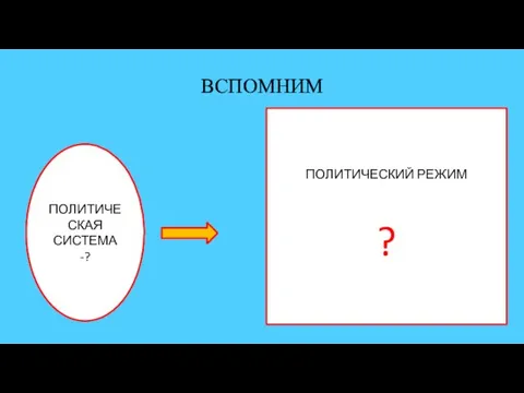 ВСПОМНИМ ПОЛИТИЧЕСКАЯ СИСТЕМА -? ПОЛИТИЧЕСКИЙ РЕЖИМ ?