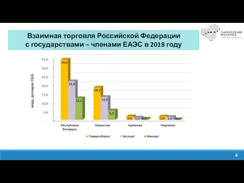 Изучить содержание системы тарифных преференций ЕАЭС. Проанализировать нормативно-правовые акты, на