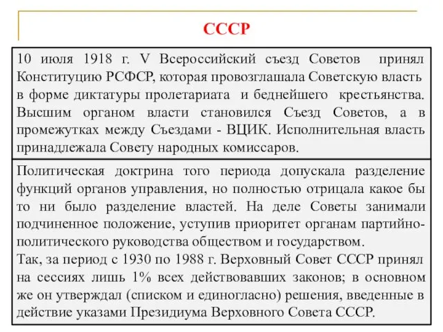 СССР 10 июля 1918 г. V Всероссийский съезд Советов принял