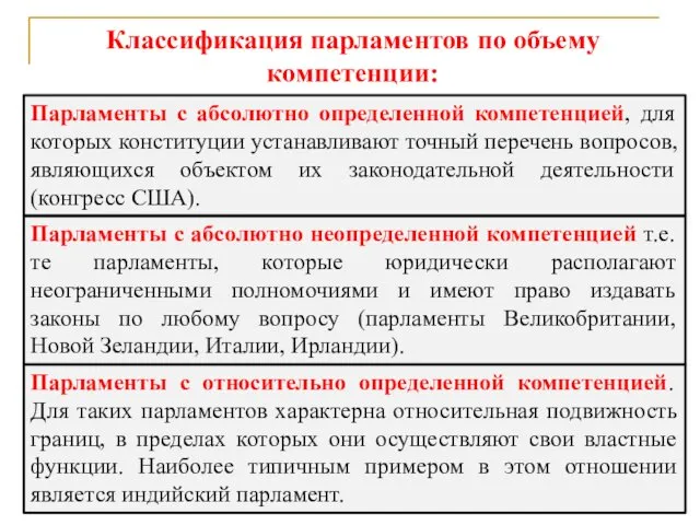 Классификация парламентов по объему компетенции: Парламенты с абсолютно определенной компетенцией,