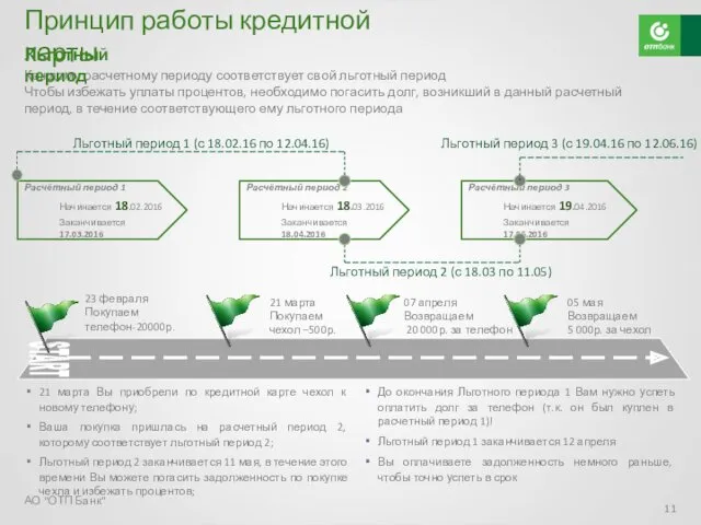 Каждому расчетному периоду соответствует свой льготный период Чтобы избежать уплаты