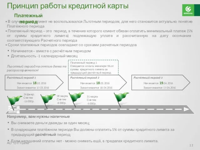 В случае, если клиент не воспользовался Льготным периодом, для него