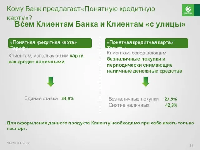 Кому Банк предлагает«Понятную кредитную карту»? Клиентам, совершающим безналичные покупки и