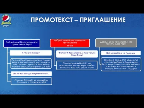 ПРОМОТЕКСТ – ПРИГЛАШЕНИЕ