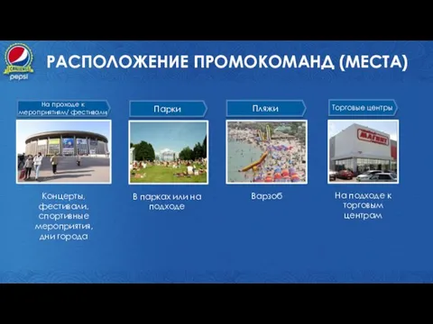 РАСПОЛОЖЕНИЕ ПРОМОКОМАНД (МЕСТА) В парках или на подходе На проходе