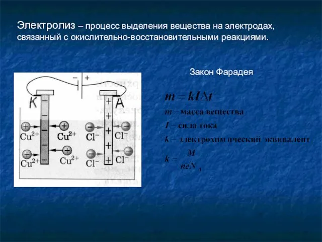 Электролиз – процесс выделения вещества на электродах, связанный с окислительно-восстановительными реакциями. Закон Фарадея