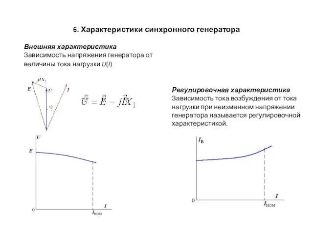 6. Характеристики синхронного генератора Внешняя характеристика Зависимость напряжения генератора от величины тока нагрузки