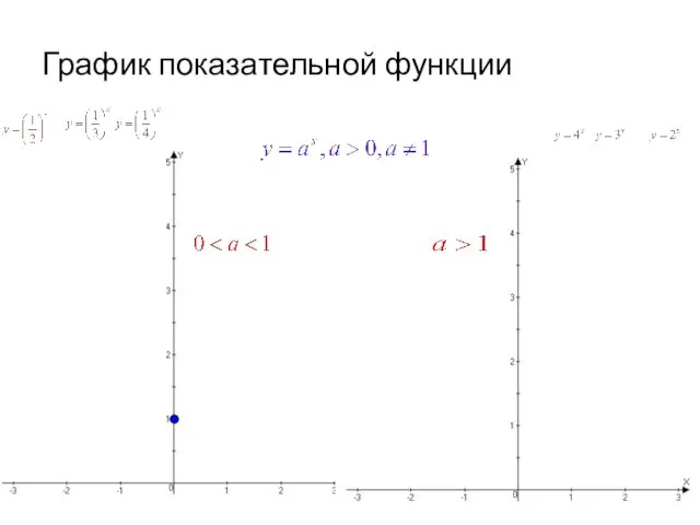 График показательной функции