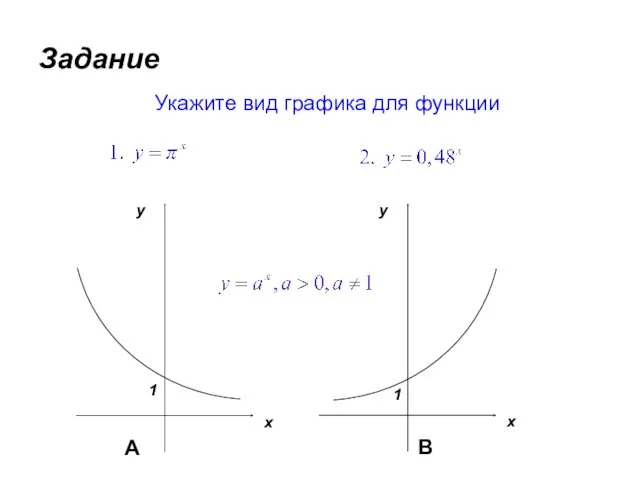 Задание Укажите вид графика для функции А В