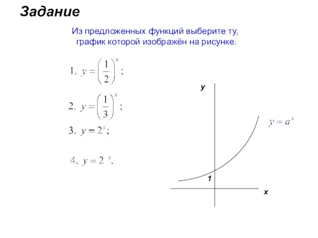 Задание Из предложенных функций выберите ту, график которой изображён на рисунке.