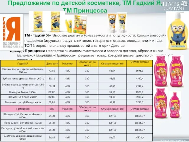 www.clever-company.ru Предложение по детской косметике, ТМ Гадкий Я, ТМ Принцесса