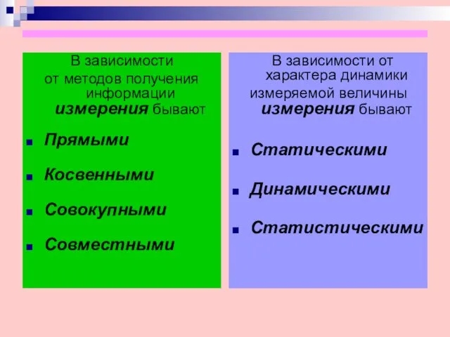 В зависимости от методов получения информации измерения бывают Прямыми Косвенными