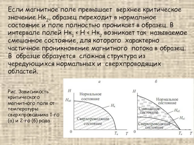 Если магнитное поле превышает верхнее критическое значение Нк2, образец переходит в нормальное состояние