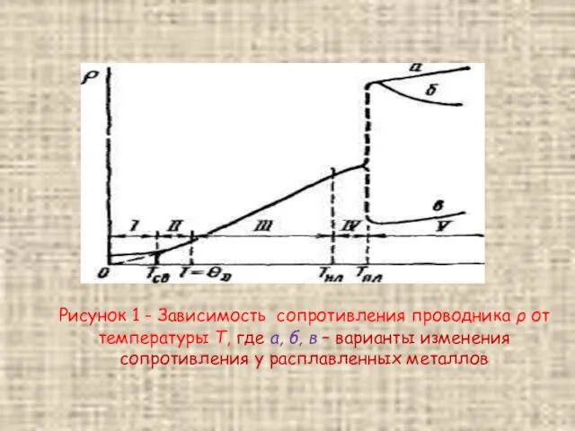 Рисунок 1 - Зависимость сопротивления проводника ρ от температуры Т, где а, б,