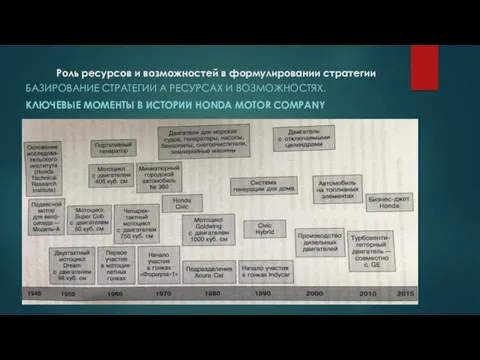 Роль ресурсов и возможностей в формулировании стратегии БАЗИРОВАНИЕ СТРАТЕГИИ А