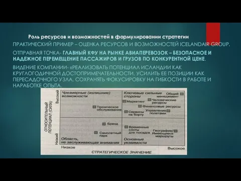 Роль ресурсов и возможностей в формулировании стратегии ПРАКТИЧЕСКИЙ ПРИМЕР –