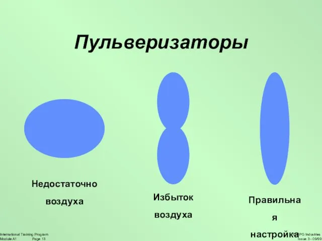 Пульверизаторы Недостаточно воздуха Избыток воздуха Правильная настройка