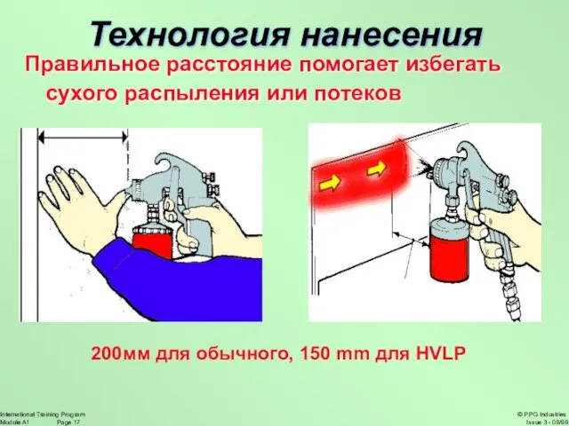 Правильное расстояние помогает избегать сухого распыления или потеков Технология нанесения