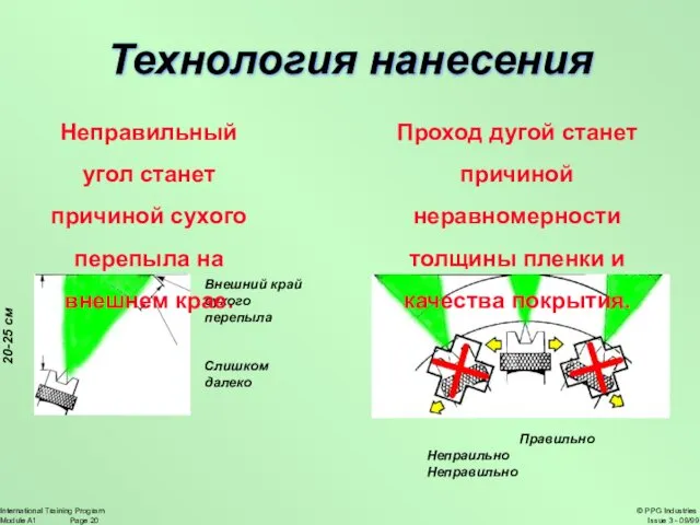 Технология нанесения 20-25 см Внешний край сухого перепыла Слишком далеко