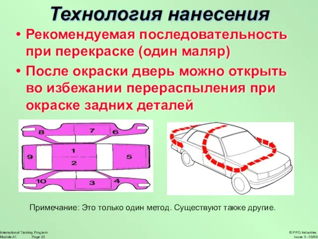 Рекомендуемая последовательность при перекраске (один маляр) После окраски дверь можно