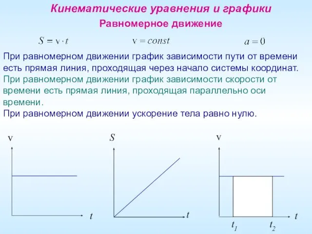 Кинематические уравнения и графики Равномерное движение При равномерном движении график