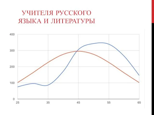 УЧИТЕЛЯ РУССКОГО ЯЗЫКА И ЛИТЕРАТУРЫ