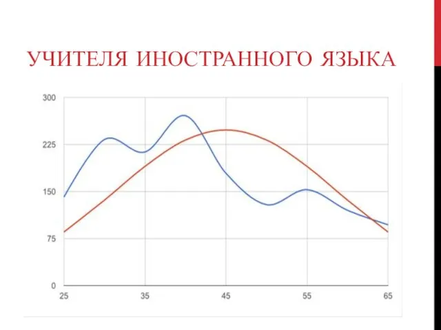 УЧИТЕЛЯ ИНОСТРАННОГО ЯЗЫКА