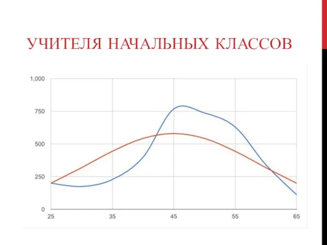 УЧИТЕЛЯ НАЧАЛЬНЫХ КЛАССОВ